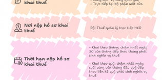 Kinh doanh bán hàng online có cần đóng thuế?