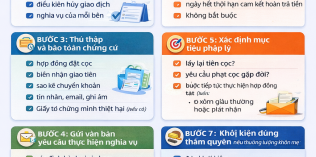 Cách giải quyết tranh chấp hợp đồng đặt cọc mua bán đất
