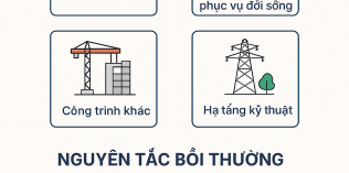 Bồi thường thiệt hại khi Nhà nước thu hồi đất theo Luật Đất đai 2024