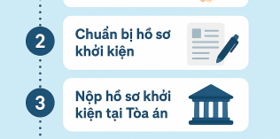 Các bước khởi kiện tranh chấp thừa kế di chúc?
