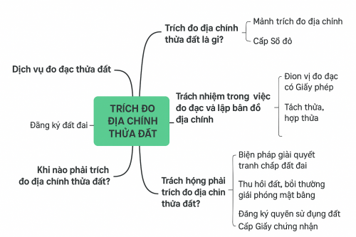 Trích đo địa chính thửa đất – Quy định & Hướng dẫn cấp Sổ đỏ