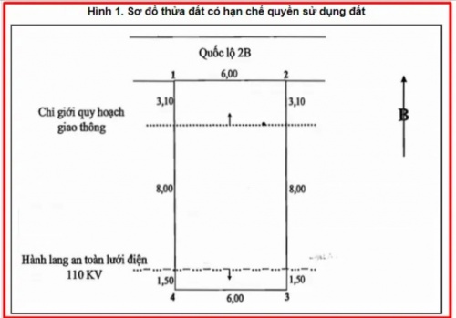 Đất hành lang giao thông có được cấp Sổ đỏ và bồi thường không?