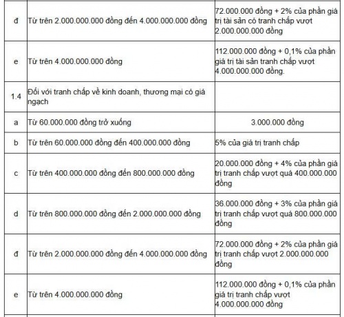 mức án phí trang chấp tài sản sau ly hôn