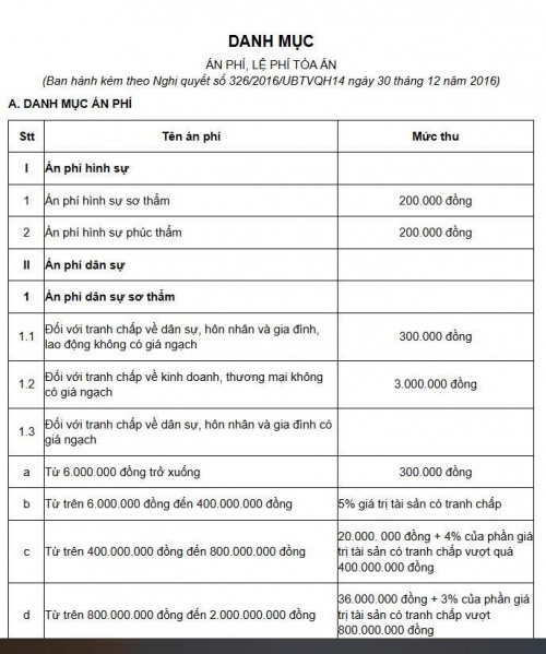 Án phí tranh chấp tài sản sau ly hôn được tính như thế nào?